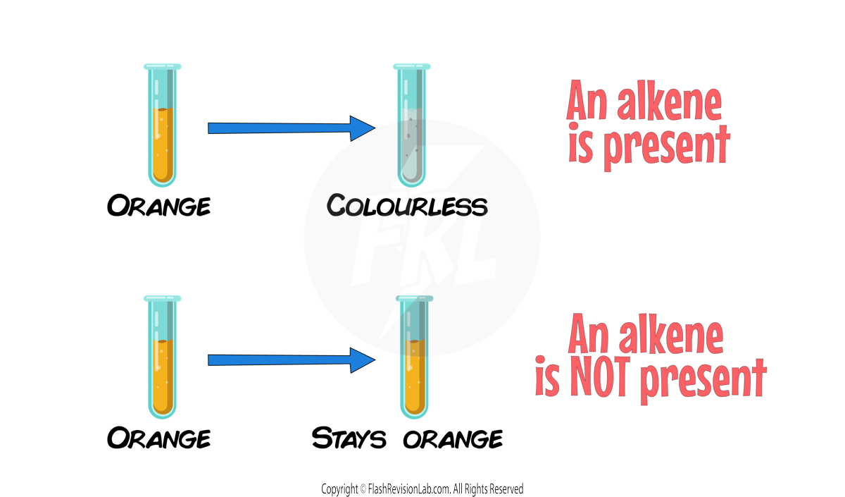 Bromine Water Test